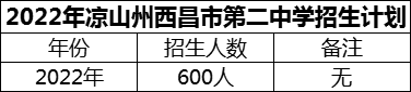 2024年涼山州西昌市第二中學(xué)招生計(jì)劃是多少？