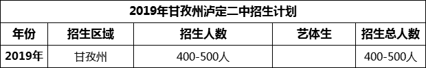 2024年甘孜州瀘定二中招生計劃是多少？