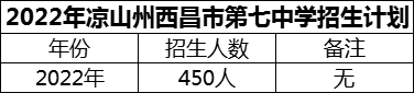 2024年涼山州西昌市第七中學(xué)招生計(jì)劃是多少？