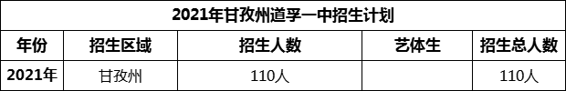 2024年甘孜州道孚一中招生計(jì)劃是多少？