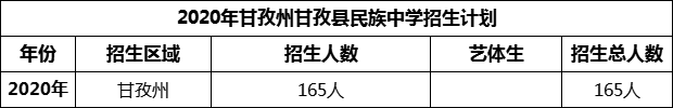 2024年甘孜州甘孜縣民族中學招生計劃是多少？