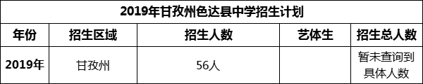 2024年甘孜州色達縣中學招生計劃是多少？