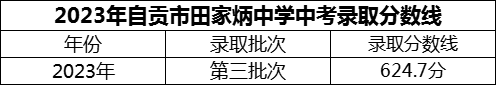 2024年自貢市田家炳中學(xué)招生分?jǐn)?shù)是多少分？