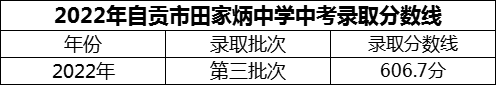 2024年自貢市田家炳中學(xué)招生分?jǐn)?shù)是多少分？