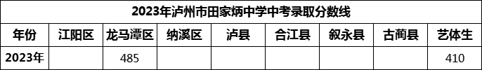 2024年瀘州市田家炳中學招生分數(shù)是多少分？