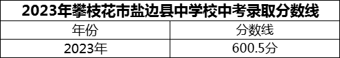 2024年攀枝花市鹽邊縣中學(xué)校招生分?jǐn)?shù)是多少分？