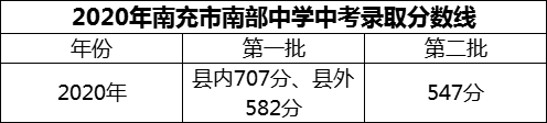 2024年南充市南部中學(xué)招生分?jǐn)?shù)是多少分？