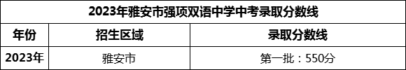 2024年雅安市強項雙語中學招生分數(shù)是多少分？