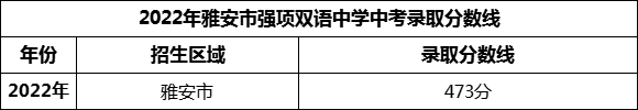 2024年雅安市強項雙語中學招生分數(shù)是多少分？