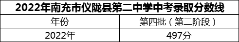 2024年南充市儀隴縣第二中學(xué)招生分?jǐn)?shù)是多少分？