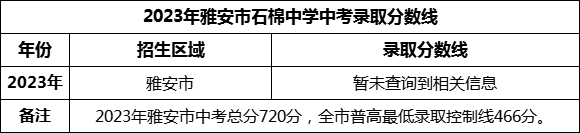 2024年雅安市石棉中學招生分數(shù)是多少分？