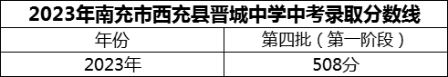 2024年南充市西充縣晉城中學招生分數是多少分？