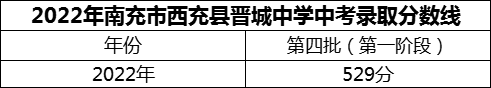 2024年南充市西充縣晉城中學招生分數是多少分？