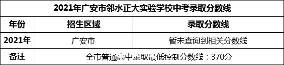 2024年廣安市鄰水正大實(shí)驗(yàn)學(xué)校招生分?jǐn)?shù)是多少分？