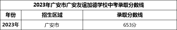 2024年廣安市廣安友誼加德學(xué)校招生分?jǐn)?shù)是多少分？