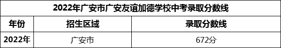 2024年廣安市廣安友誼加德學(xué)校招生分?jǐn)?shù)是多少分？