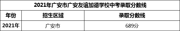 2024年廣安市廣安友誼加德學(xué)校招生分?jǐn)?shù)是多少分？