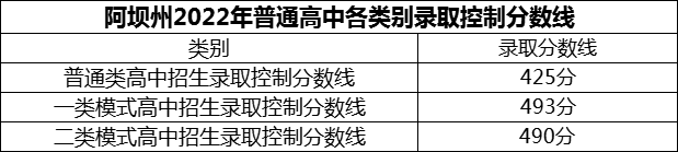 2024年阿壩州汶川中學招生分數(shù)是多少分？