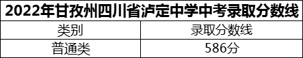 2024年甘孜州四川省瀘定中學(xué)招生分?jǐn)?shù)是多少分？