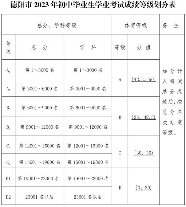 2024年德陽(yáng)市中江城北中學(xué)招生分?jǐn)?shù)是多少分？