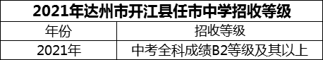 2024年達州市開江縣任市中學招生分數(shù)是多少分？