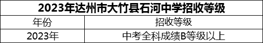 2024年達(dá)州市大竹縣石河中學(xué)招生分?jǐn)?shù)是多少分？