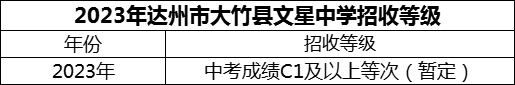 2024年達州市大竹縣文星中學(xué)招生分數(shù)是多少分？