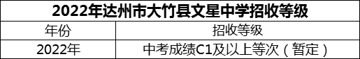 2024年達州市大竹縣文星中學(xué)招生分數(shù)是多少分？