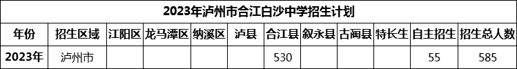 2024年瀘州市合江白沙中學(xué)招生計劃是多少？