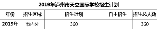 2024年瀘州市天立國際學(xué)校招生計劃是多少？