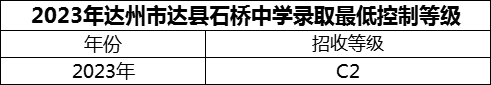 2024年達(dá)州市達(dá)縣石橋中學(xué)招生分?jǐn)?shù)是多少分？