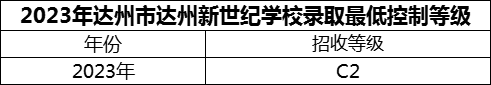 2024年達(dá)州市達(dá)州新世紀(jì)學(xué)校招生分?jǐn)?shù)是多少分？