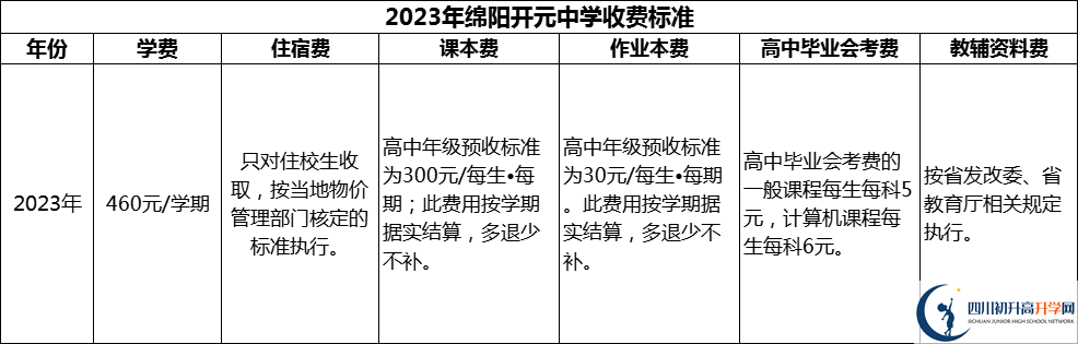 2024年綿陽市綿陽開元中學(xué)學(xué)費多少錢？