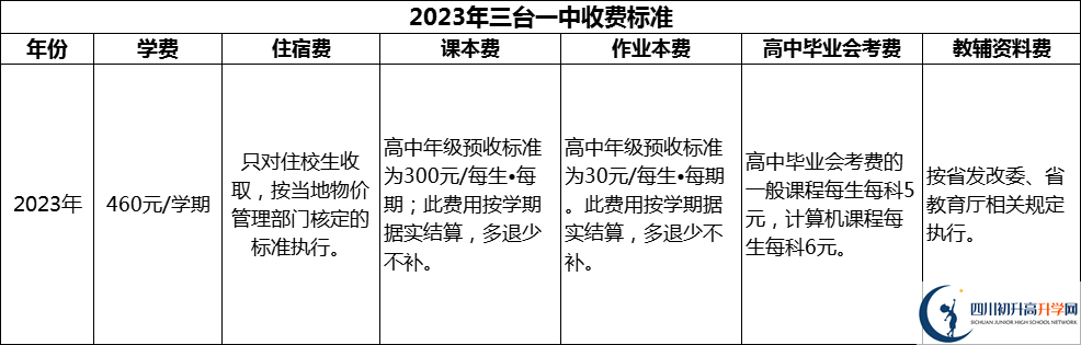 2024年綿陽市三臺一中學(xué)費多少錢？