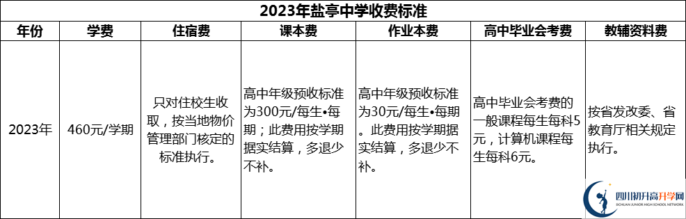 2024年綿陽(yáng)市鹽亭中學(xué)學(xué)費(fèi)多少錢？