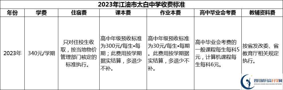 2024年綿陽市江油市太白中學(xué)學(xué)費(fèi)多少錢？