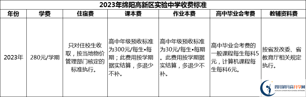 2024年綿陽市綿陽高新區(qū)實驗中學(xué)學(xué)費多少錢？