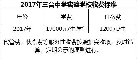 2024年綿陽(yáng)市三臺(tái)中學(xué)實(shí)驗(yàn)學(xué)校學(xué)費(fèi)多少錢(qián)？