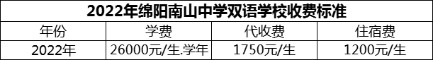 2024年綿陽(yáng)市綿陽(yáng)南山中學(xué)雙語(yǔ)學(xué)校學(xué)費(fèi)多少錢？