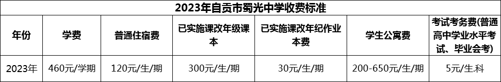 2024年自貢市蜀光中學(xué)學(xué)費(fèi)多少錢？