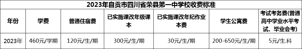 2024年自貢市四川省榮縣第一中學(xué)校學(xué)費(fèi)多少錢？