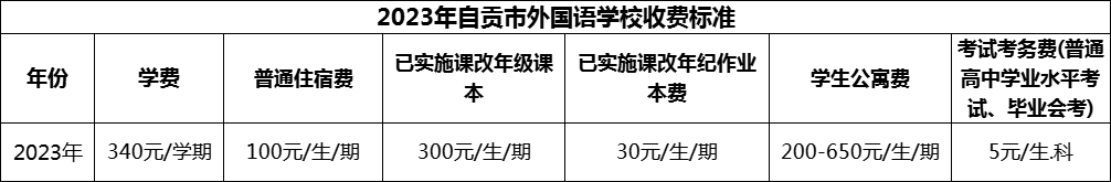 2024年自貢市外國(guó)語(yǔ)學(xué)校學(xué)費(fèi)多少錢？