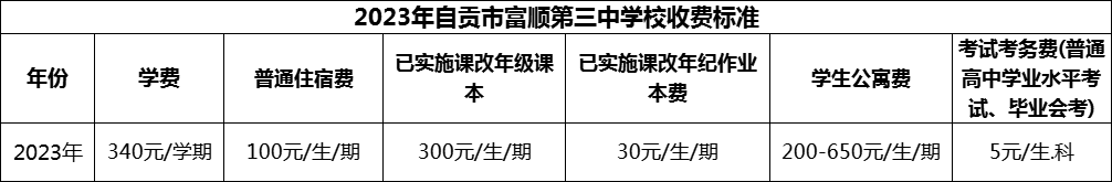 2024年自貢市富順第三中學(xué)校學(xué)費(fèi)多少錢？