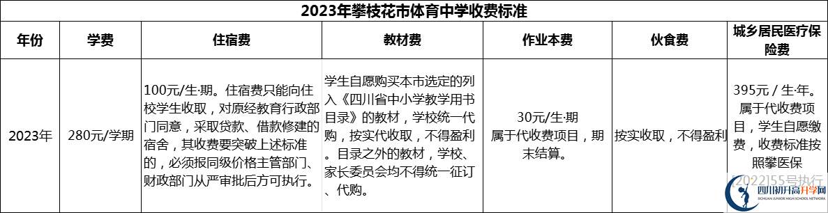 2024年攀枝花市體育中學(xué)學(xué)費(fèi)多少錢？