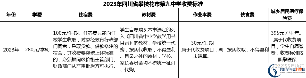 2024年攀枝花市四川省攀枝花市第九中學(xué)學(xué)費(fèi)多少錢？