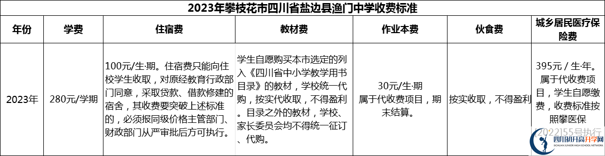 2024年攀枝花市四川省鹽邊縣漁門中學(xué)學(xué)費(fèi)多少錢？