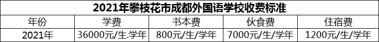 2024年攀枝花市成都外國語學校學費多少錢？