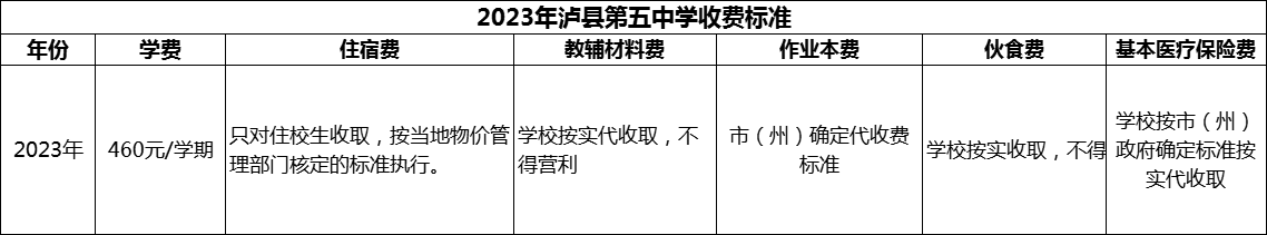 2024年瀘州市瀘縣第五中學(xué)學(xué)費(fèi)多少錢？