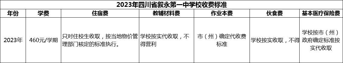 2024年瀘州市四川省敘永第一中學(xué)校學(xué)費(fèi)多少錢？