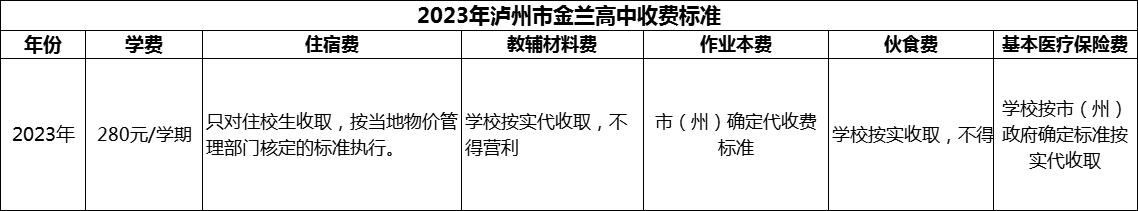 2024年瀘州市金蘭高中學費多少錢？